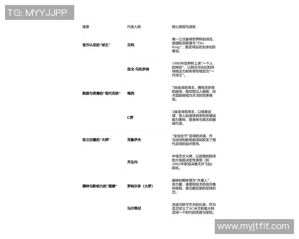 足球界三大球星排名揭秘 谁才是足坛真正的巅峰之王
